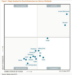 微软裁员重组，销售团队成云计算战略调整焦点