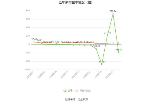华星创业2023年业绩预告 软件开发业务承压，预计亏损1950万至2900万元