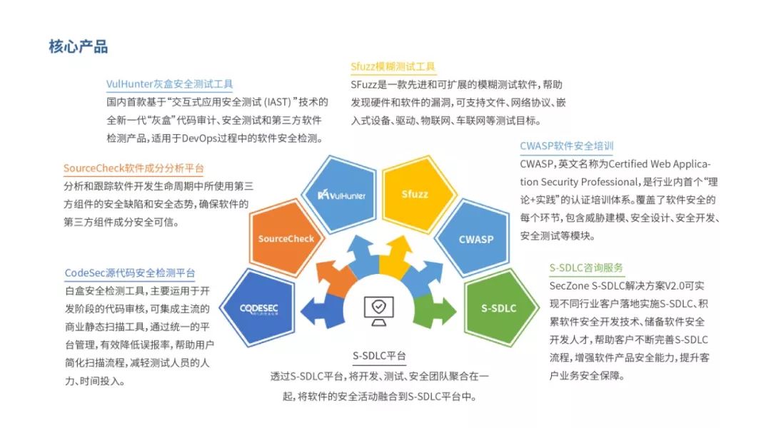 开源网安获数千万元融资 深化软件安全开发布局，助力数字化转型